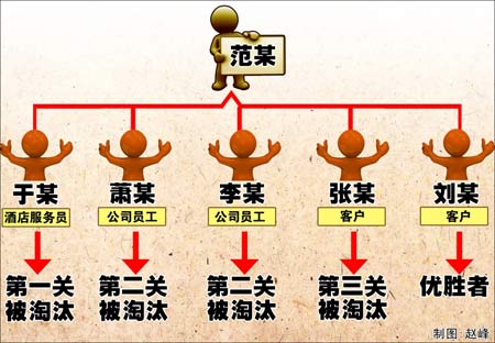 �ϰ��Y�a�sˮ����D5�����˸�ِ���l�K��