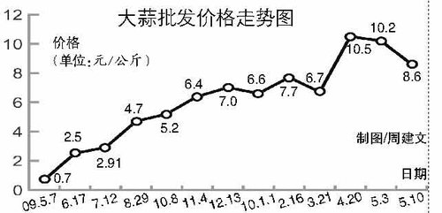 ��������r(ji��)��һ�귭14�� ���^���P(gu��n)�˾��¼�