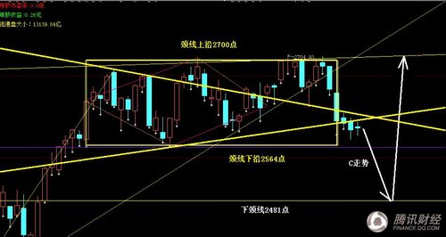 ���҈D�⣺�����P���ܳ��F�����N�߄�