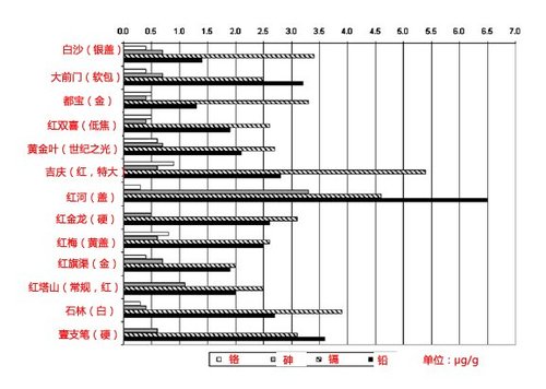 ��(b��o)���е�ʮ����(g��)����(bi��o)Ʒ���㟟���ؽ��ٺ���