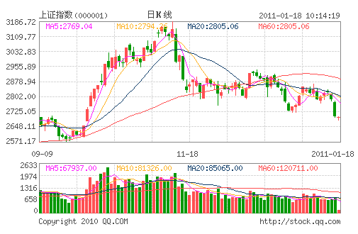 ���Cָ��(000001)