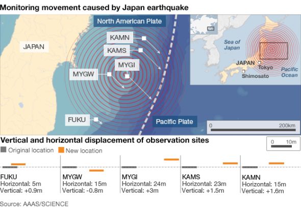 �ձ������ǰ����y��վλ����r