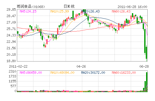 �ꝙ�⌦�_�������� ��ֵ�������l(f��)136�|��Ԫ