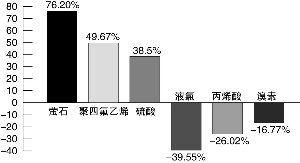 �ϰ������������ �°��꾫��(x��)�����������w