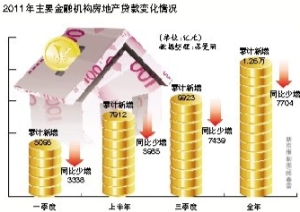 ȥ�귿�خa�J��ͬ������7704�|���D��