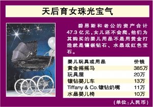 碧昂斯砸1000萬奢華育嬰 雇6名保姆全天候輪班