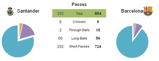 戰術板:巴薩43天后祭不敗強陣 壓制對手1射