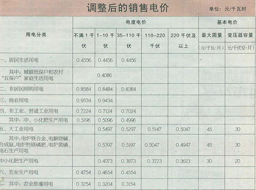 我省調整上網(wǎng)電價和銷售電價 居民用電暫不變