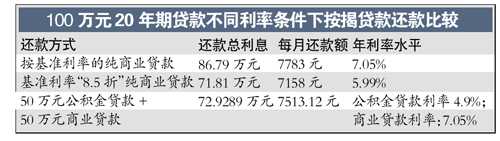 ���׷��J�����ɄӲ���򌢌��F Ŀǰ�85��