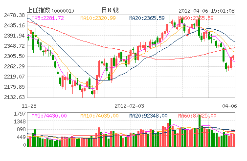 ���Cָ��(sh��)(000001)