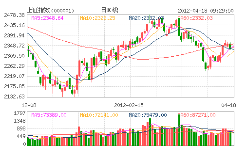 ���Cָ��(sh��)(000001)