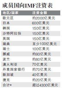 �ɆT����IMFע�Y��